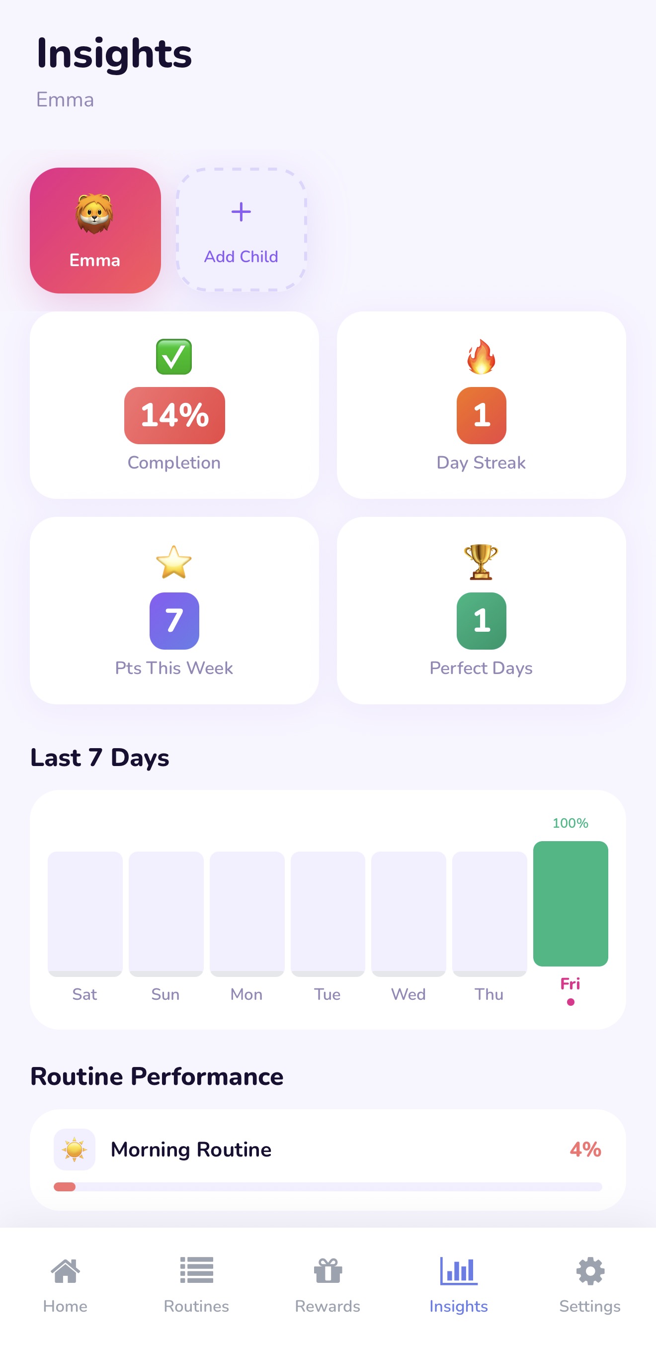 Insights tab with streak counter, completion rate, and calendar heatmap